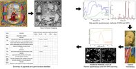 MINIARE: Manuscript Illumination: Non-Invasive Analysis, Research, Expertise